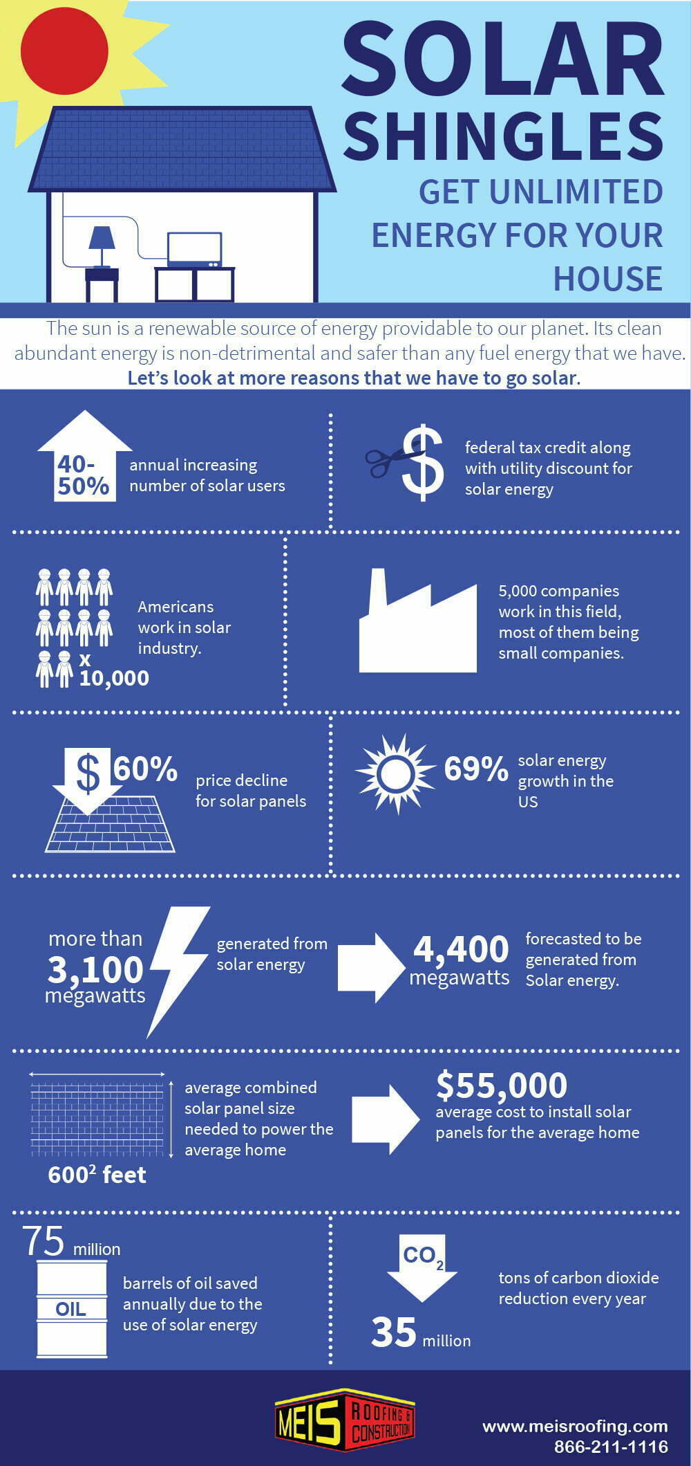 Solar Energy Roof Infographic